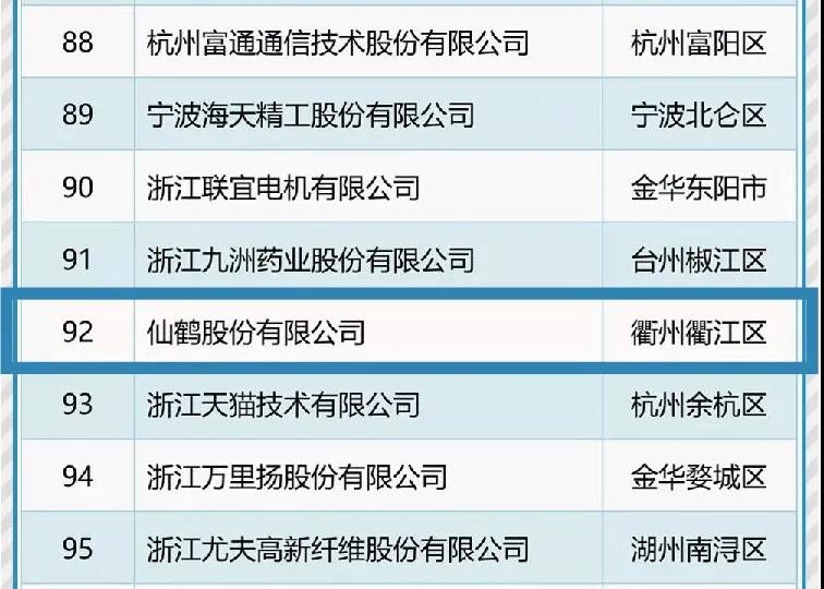 仙鶴股份有限公司官方網站 仙鶴股份有限公司官方網站